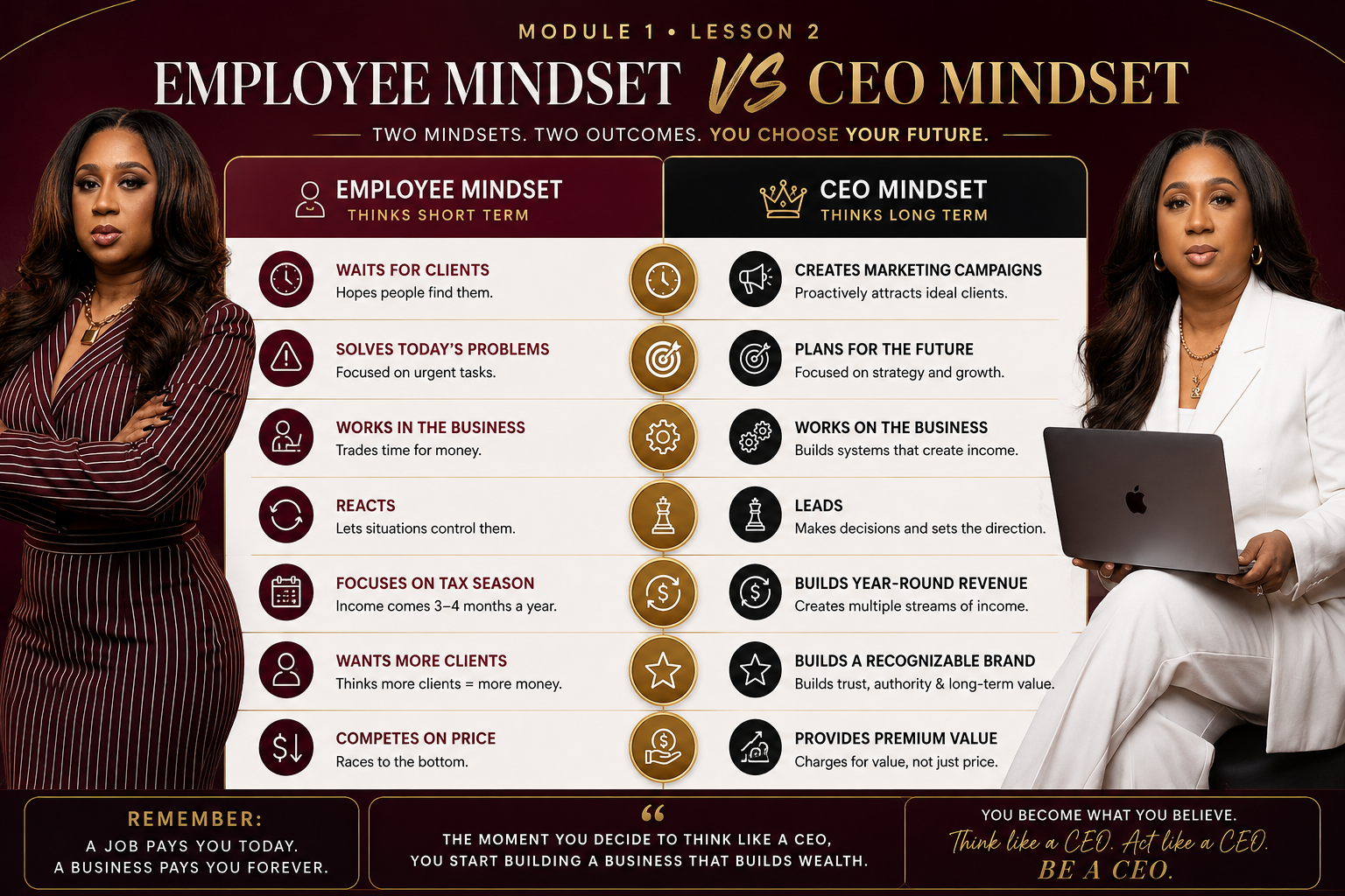 Babe & Co Academy lesson comparing employee mindset and CEO mindset